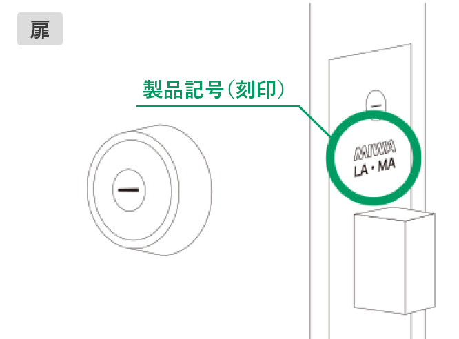 錠前の型番・品番・製造番号の調べ方